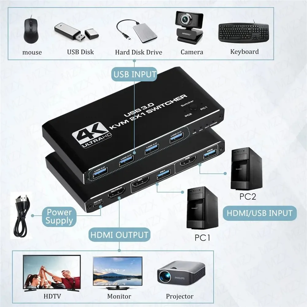 KVM Switch 4K 60Hz Switcher US - Gaming Accessories Storage ulasan dan harga
