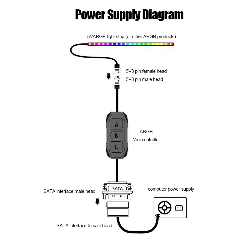 Pengontrol Lampu Kipas Chassis - Fan Hub Rgb Controller ulasan dan harga